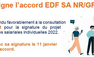 La CFDT signe l'accord EDF SA NR/GF 2022