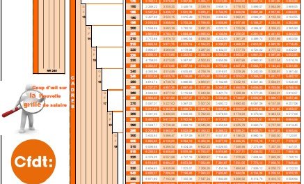 Les grilles de salaires des IEG 2026