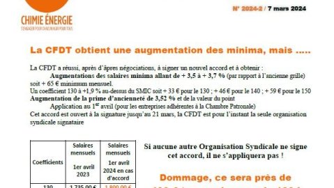 La CFDT obtient une augmentation des minima, mais...