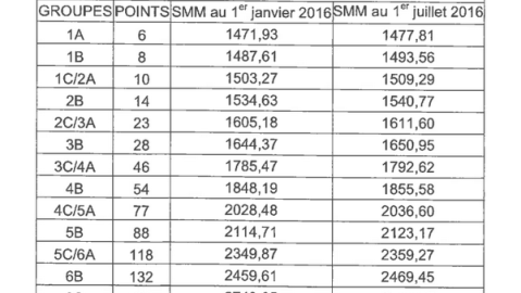Salaires 2016