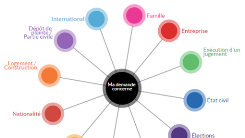 Saisir la justice ... Oui mais qui ?