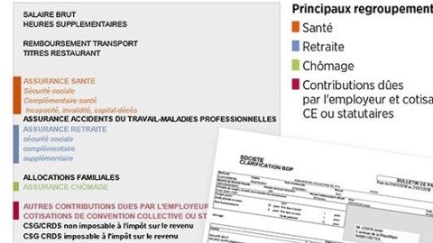 Nouveau bulletin de paie simplifié