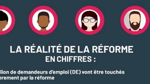 Réforme assurance chômage : des craintes justifiées !