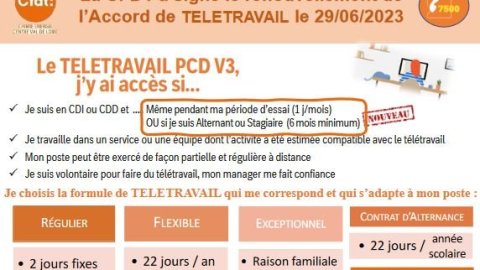 Télétravail : la CFDT signe le renouvellement