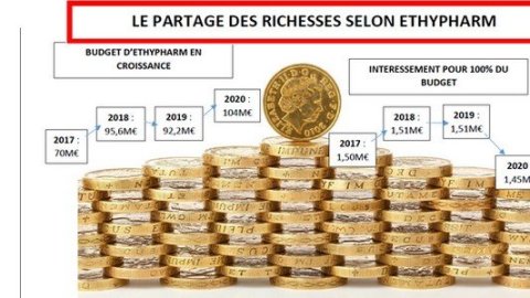 Intéressement Ethypharm : un partage non équitable