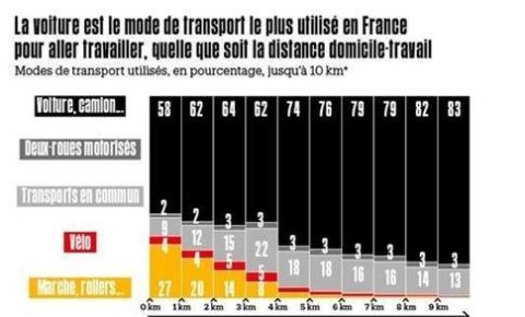 Ouverture des négociations « Mobilité durable » Groupe EDF : Position de la Cfdt