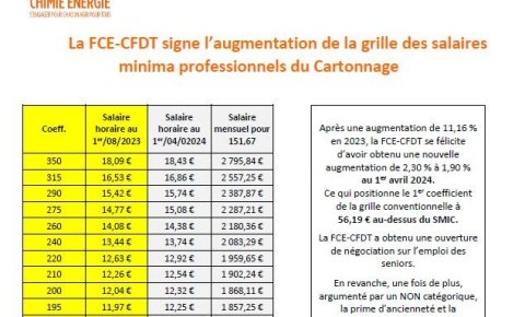 grille des salaires minima du Cartonnage