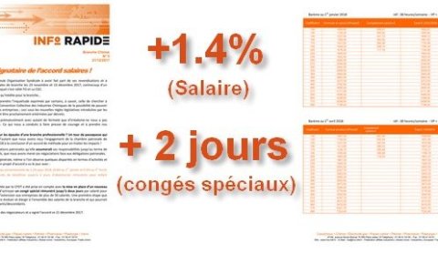Salaires 2018 : La CFDT signe l'accord !