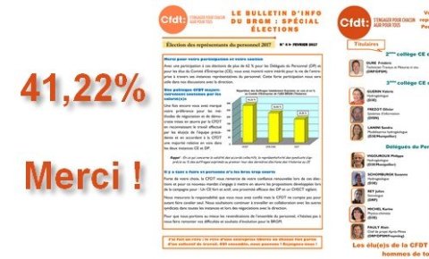 Elections au BRGM : La CFDT recueille les fruits de son investissement