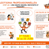 CFDT LSI : élections professionnelles