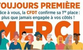 La CFDT toujours première OS