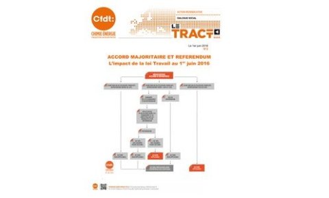 Accord majoritaire et référendum : quel est l'impact de la loi travail au (...)