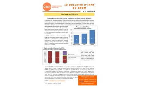 Le BRGM ne ce sent pas concerné par les droits de l'homme.