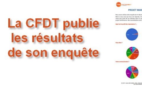 Projet maintenance : La CFDT publie les résultats de son enquête
